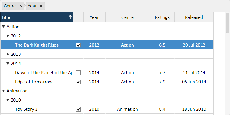 Grouping in AngularJS Grid