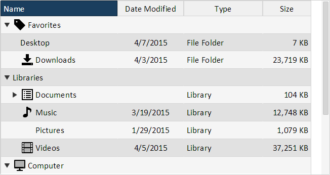 AngularJS Tree Grid Showing Even / Odd Rows