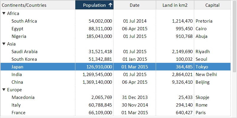 AngularJS Tree Grid Sorting