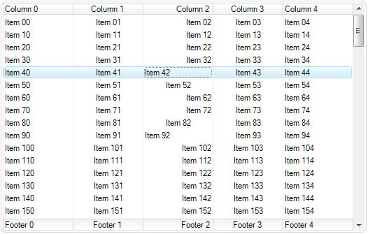 ListView Column Alignment